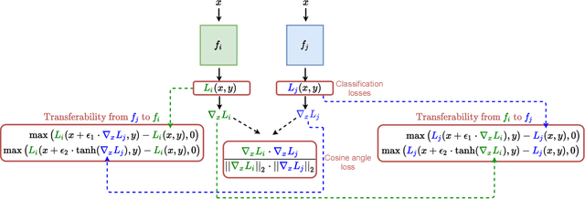 Figure 3 for "What's in the box?!": Deflecting Adversarial Attacks by Randomly Deploying Adversarially-Disjoint Models