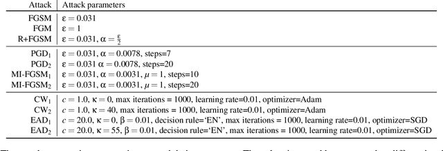 Figure 2 for "What's in the box?!": Deflecting Adversarial Attacks by Randomly Deploying Adversarially-Disjoint Models