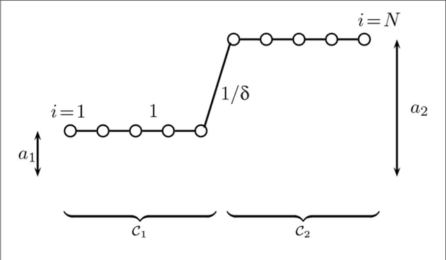 Figure 1 for The Network Nullspace Property for Compressed Sensing of Big Data over Networks