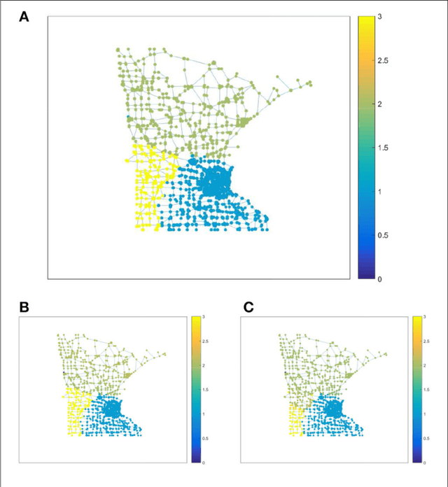 Figure 3 for The Network Nullspace Property for Compressed Sensing of Big Data over Networks
