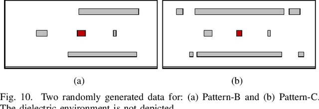 Figure 2 for CNN-Cap: Effective Convolutional Neural Network Based Capacitance Models for Full-Chip Parasitic Extraction