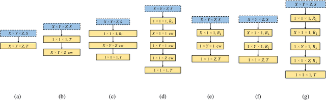 Figure 2 for VolumeNet: A Lightweight Parallel Network for Super-Resolution of Medical Volumetric Data