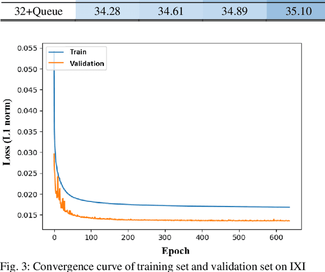 Figure 3 for VolumeNet: A Lightweight Parallel Network for Super-Resolution of Medical Volumetric Data