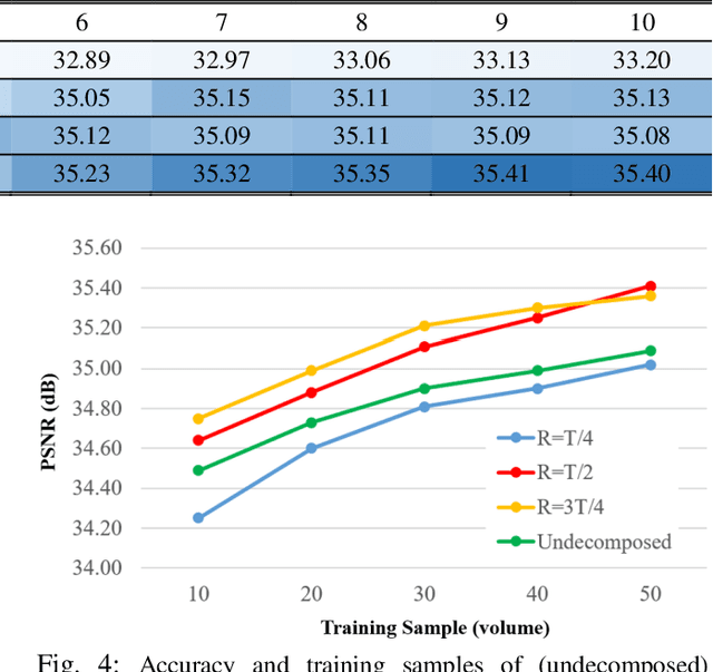 Figure 4 for VolumeNet: A Lightweight Parallel Network for Super-Resolution of Medical Volumetric Data