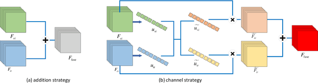 Figure 3 for A Dual-branch Network for Infrared and Visible Image Fusion