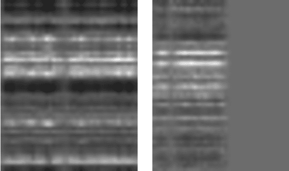 Figure 3 for Convolutional Attention Networks for Multimodal Emotion Recognition from Speech and Text Data