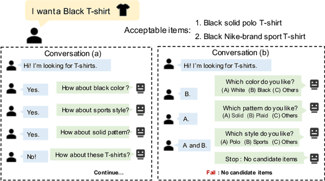 Figure 1 for Multi-Choice Questions based Multi-Interest Policy Learning for Conversational Recommendation