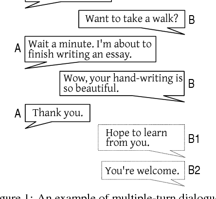 Figure 1 for Dialogue Session Segmentation by Embedding-Enhanced TextTiling