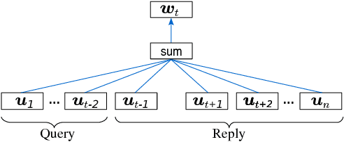 Figure 3 for Dialogue Session Segmentation by Embedding-Enhanced TextTiling