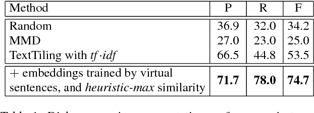 Figure 2 for Dialogue Session Segmentation by Embedding-Enhanced TextTiling