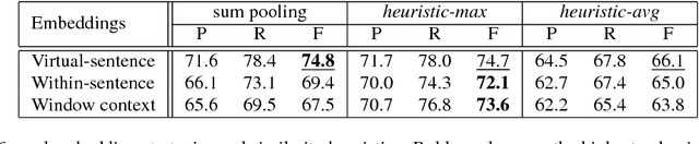 Figure 4 for Dialogue Session Segmentation by Embedding-Enhanced TextTiling