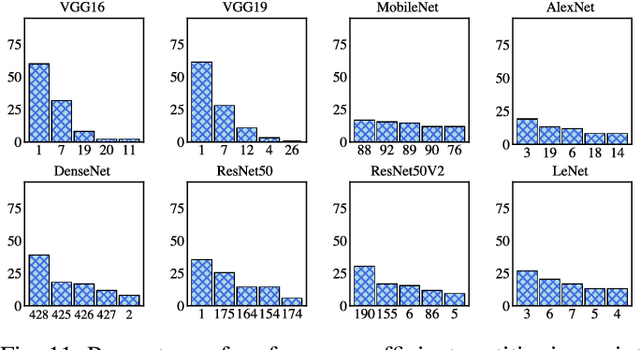 Figure 3 for A Case For Adaptive Deep Neural Networks in Edge Computing