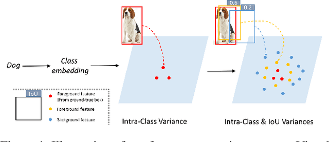 Figure 1 for GTNet: Generative Transfer Network for Zero-Shot Object Detection