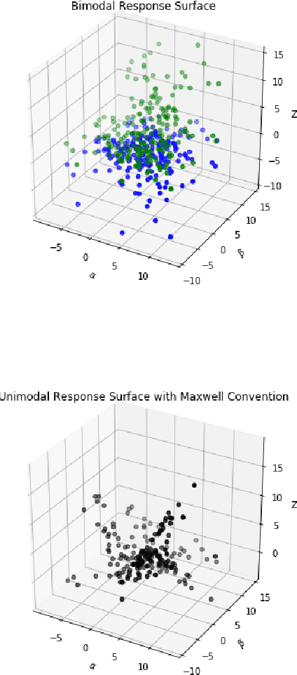 Figure 3 for Deep Neural Network in Cusp Catastrophe Model