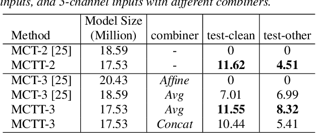 Figure 2 for Multi-Channel Transformer Transducer for Speech Recognition