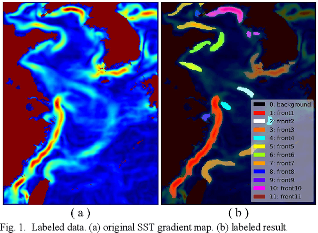 Figure 1 for LSENet: Location and Seasonality Enhanced Network for Multi-Class Ocean Front Detection