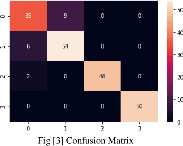 Figure 2 for Grapes disease detection using transfer learning