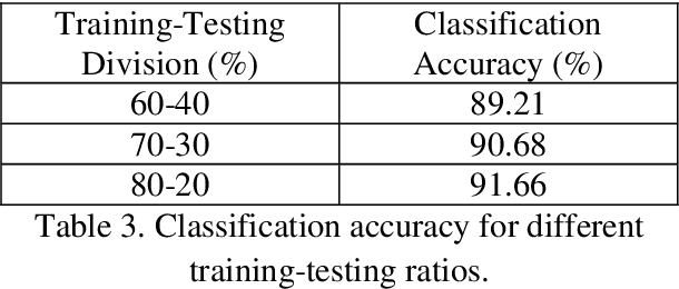 Figure 4 for Grapes disease detection using transfer learning