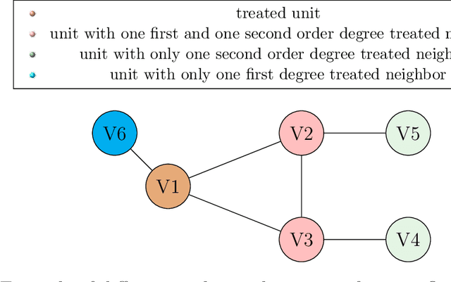 Figure 3 for Policy Targeting under Network Interference