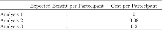 Figure 2 for Policy Targeting under Network Interference
