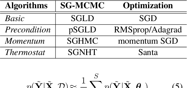 Figure 2 for Scalable Bayesian Learning of Recurrent Neural Networks for Language Modeling