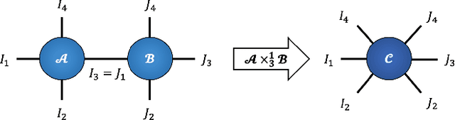 Figure 1 for Recurrent Graph Tensor Networks