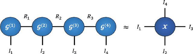 Figure 3 for Recurrent Graph Tensor Networks