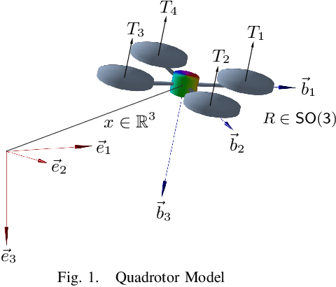 Figure 1 for Equivariant Reinforcement Learning for Quadrotor UAV