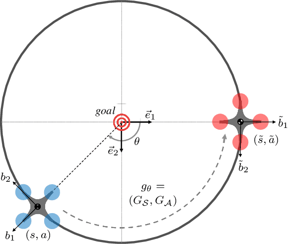 Figure 3 for Equivariant Reinforcement Learning for Quadrotor UAV