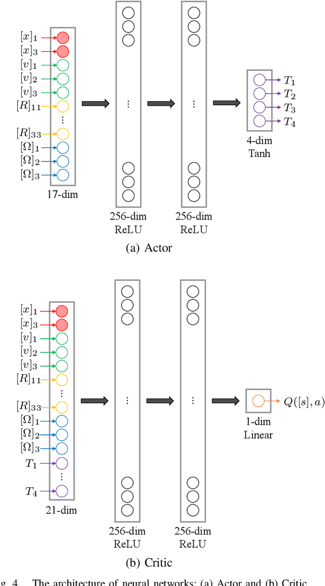 Figure 4 for Equivariant Reinforcement Learning for Quadrotor UAV