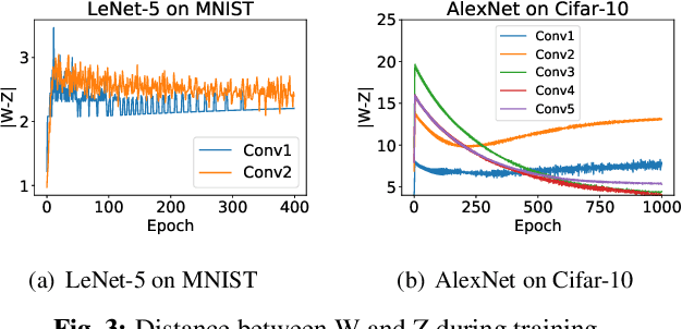Figure 4 for Single-shot Channel Pruning Based on Alternating Direction Method of Multipliers