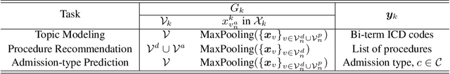 Figure 2 for Graph-Driven Generative Models for Heterogeneous Multi-Task Learning