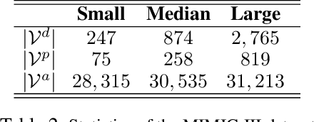 Figure 3 for Graph-Driven Generative Models for Heterogeneous Multi-Task Learning