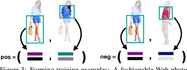 Figure 4 for Fashion++: Minimal Edits for Outfit Improvement