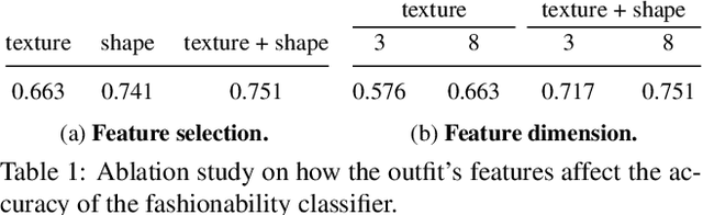 Figure 2 for Fashion++: Minimal Edits for Outfit Improvement