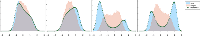 Figure 1 for Generalization of graph network inferences in higher-order probabilistic graphical models