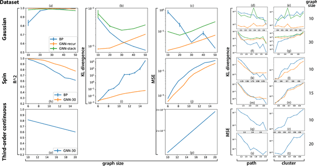 Figure 3 for Generalization of graph network inferences in higher-order probabilistic graphical models