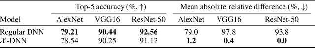 Figure 3 for Fast Axiomatic Attribution for Neural Networks