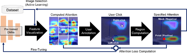 Figure 4 for Efficient Human-in-the-loop System for Guiding DNNs Attention