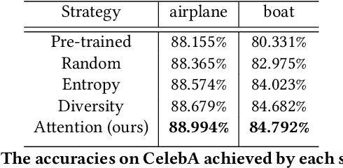 Figure 3 for Efficient Human-in-the-loop System for Guiding DNNs Attention