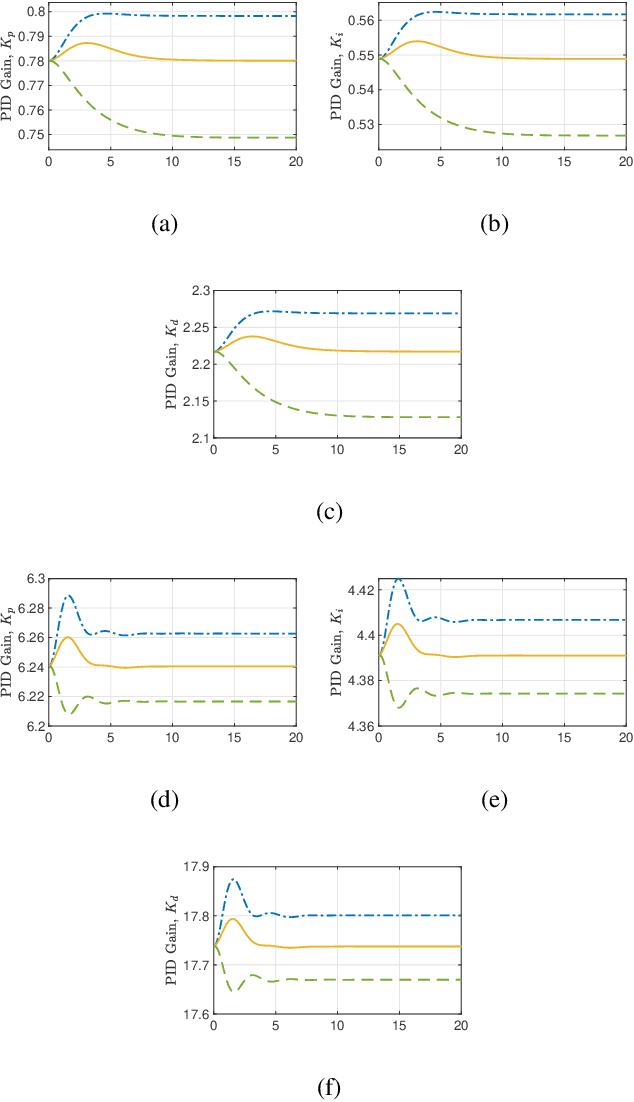 Figure 3 for "Closed Proportional-Integral-Derivative-Loop Model" Following Control