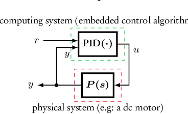 Figure 1 for "Closed Proportional-Integral-Derivative-Loop Model" Following Control