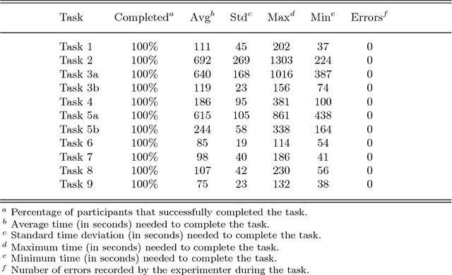 Figure 1 for Web-STAR: A Visual Web-Based IDE for a Story Comprehension System