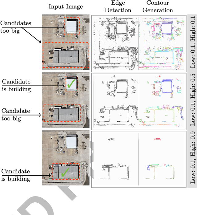 Figure 2 for Rapid building detection using machine learning