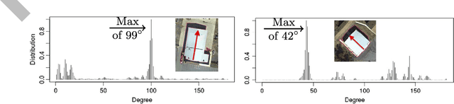 Figure 3 for Rapid building detection using machine learning