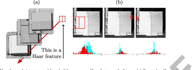 Figure 4 for Rapid building detection using machine learning