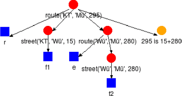 Figure 3 for Knowledge Engineering for Hybrid Deductive Databases