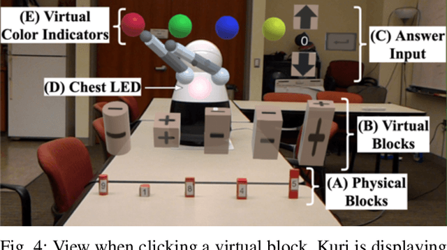 Figure 4 for Using Socially Expressive Mixed Reality Arms for Enhancing Low-Expressivity Robots