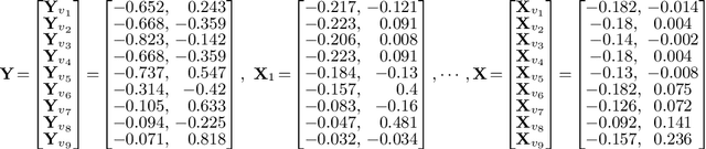 Figure 3 for Homogeneous Network Embedding for Massive Graphs via Personalized PageRank