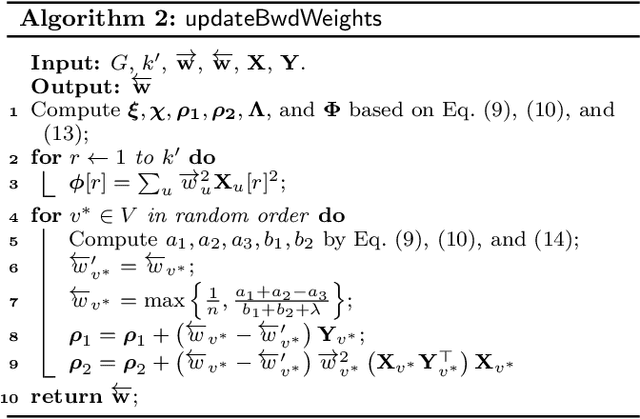 Figure 4 for Homogeneous Network Embedding for Massive Graphs via Personalized PageRank